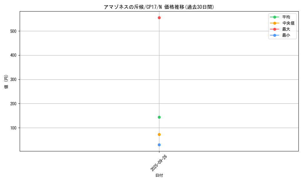 card_5203_series_11918_rarity_1_graph