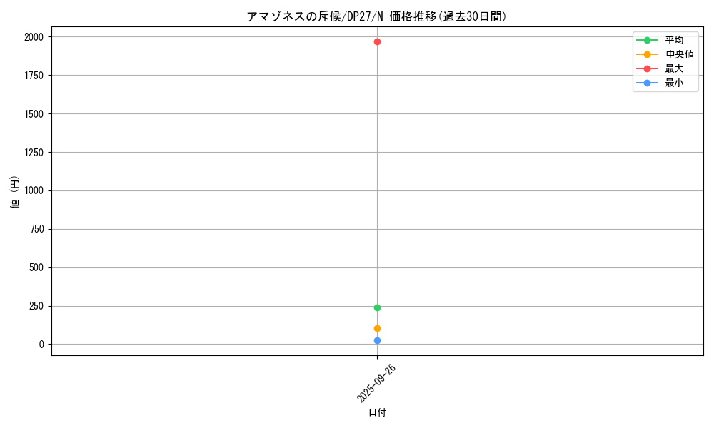 card_5203_series_3967_rarity_1_graph