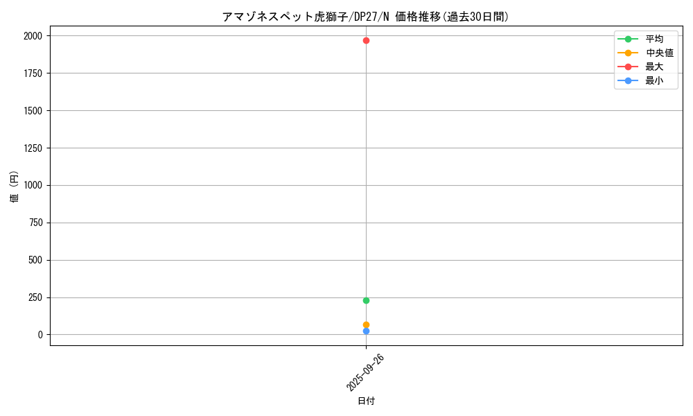 card_5204_series_3967_rarity_1_graph