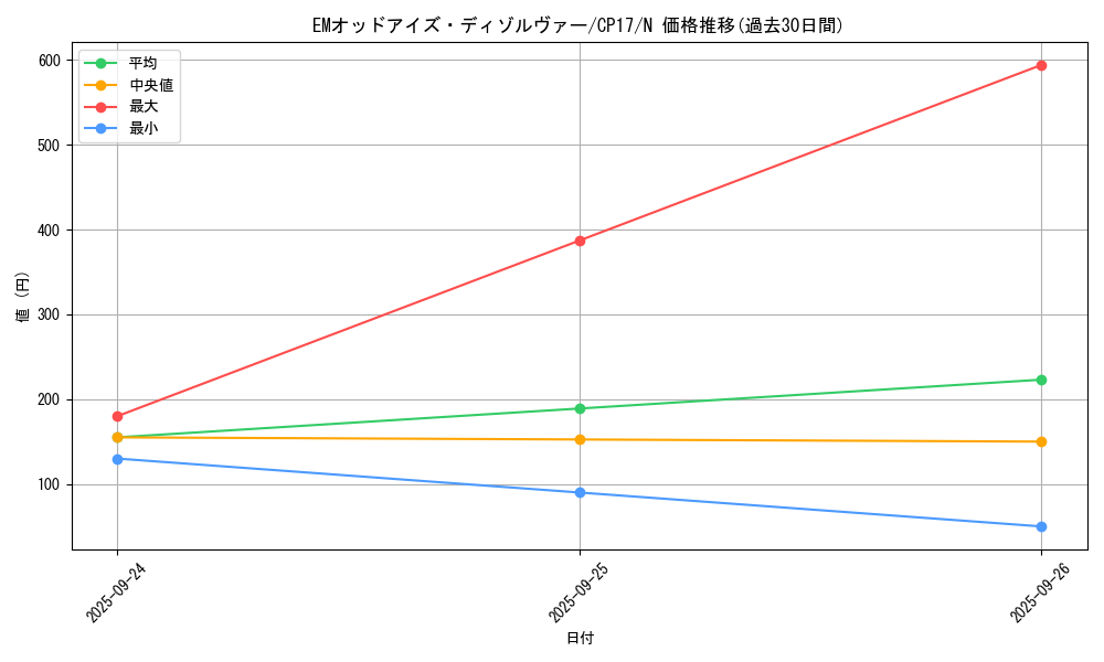card_5207_series_11918_rarity_1_graph