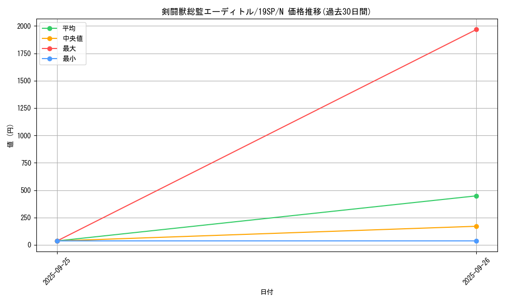 card_5213_series_10999_rarity_1_graph