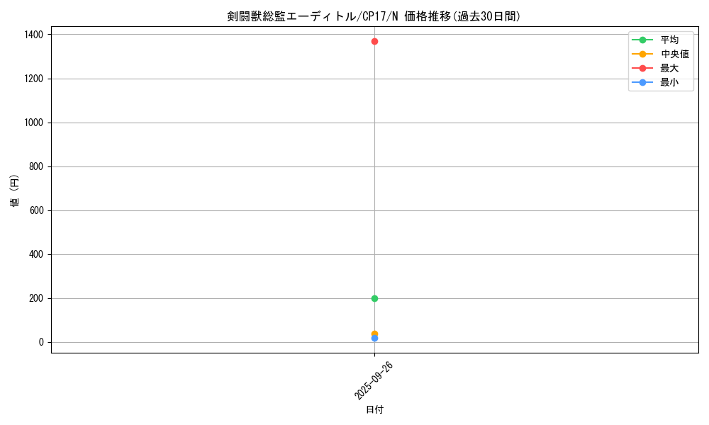 card_5213_series_11918_rarity_1_graph