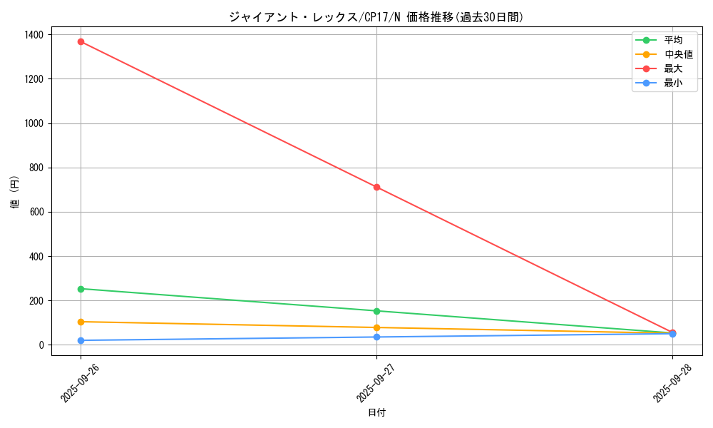 card_5221_series_11918_rarity_1_graph