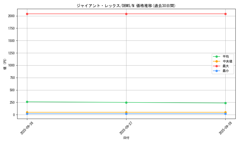 card_5221_series_2813_rarity_1_graph