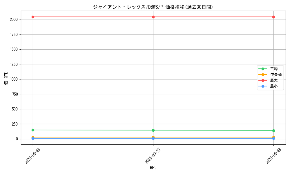 card_5221_series_2813_rarity_2_graph