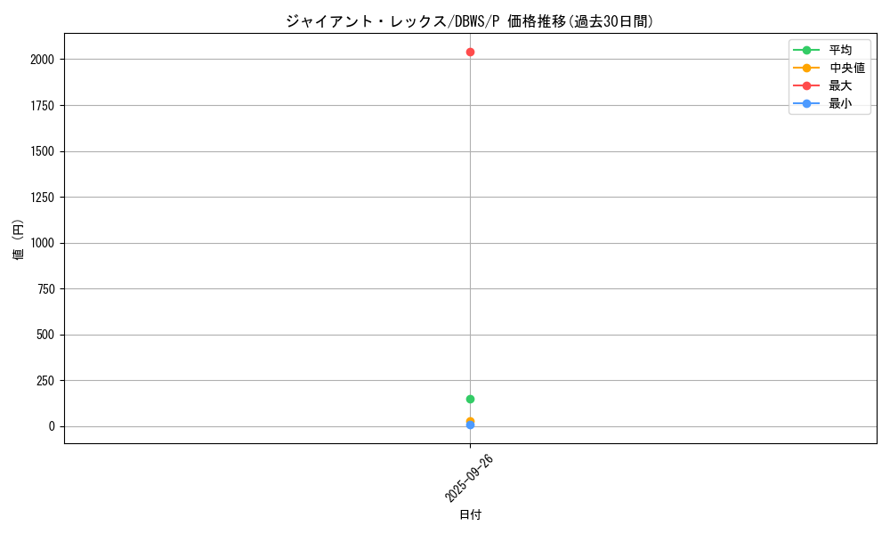 card_5221_series_2813_rarity_2_graph