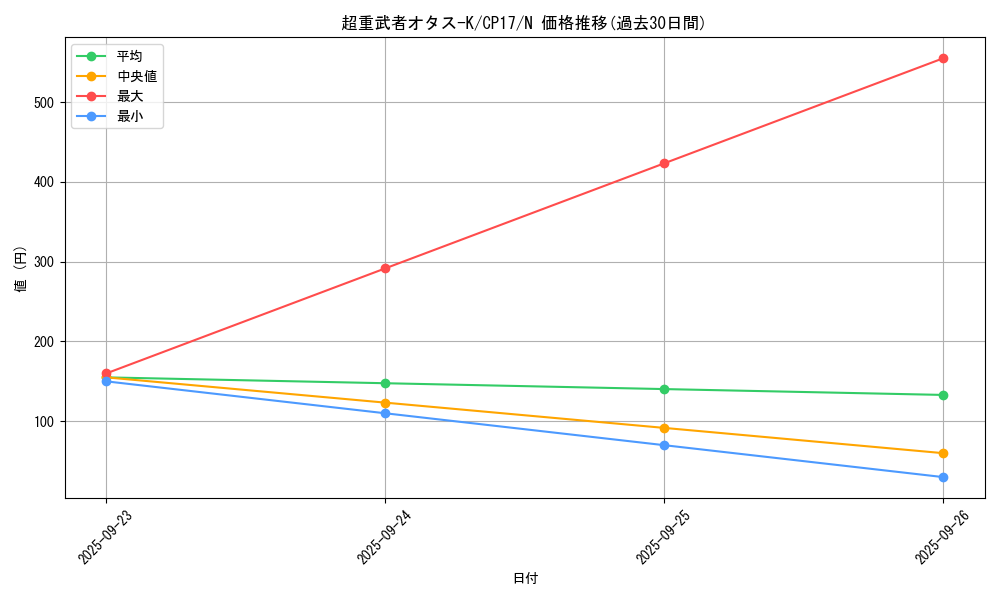 card_5227_series_11918_rarity_1_graph
