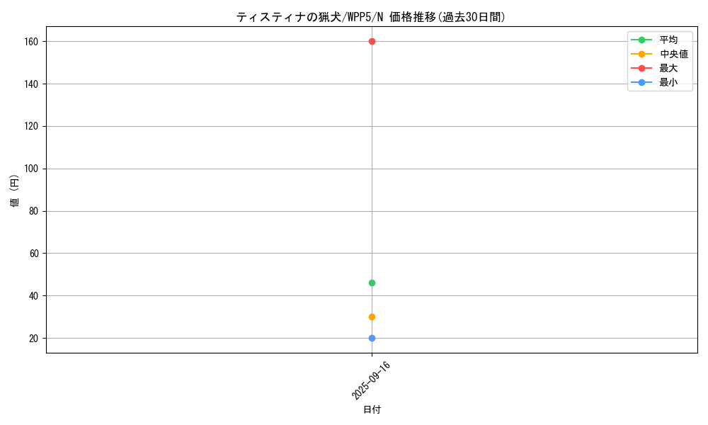 card_522_series_932_rarity_1_graph