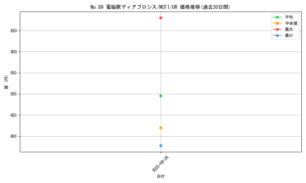 card_5235_series_7049_rarity_7_graph
