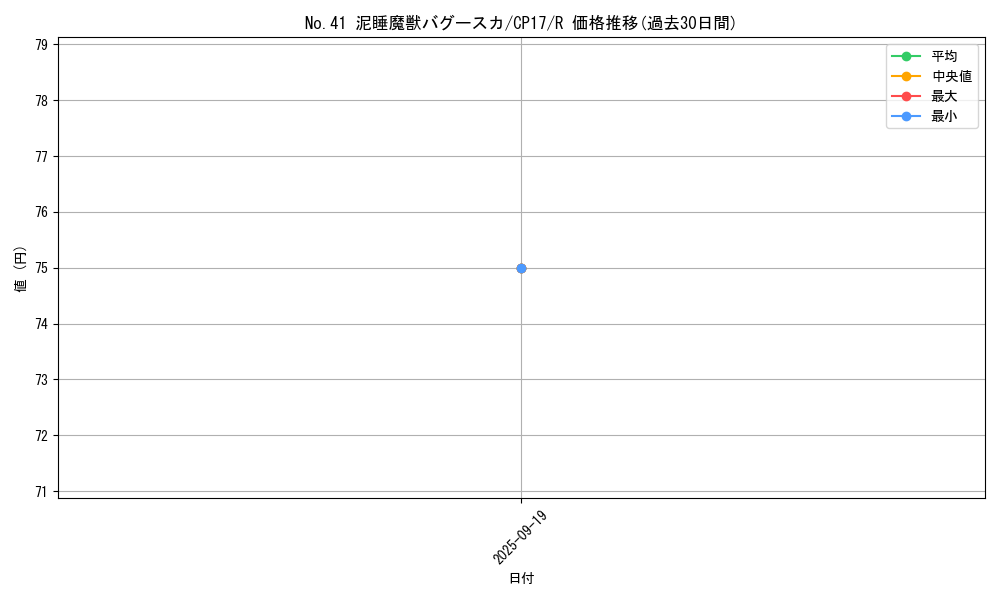 card_5236_series_11918_rarity_62_graph