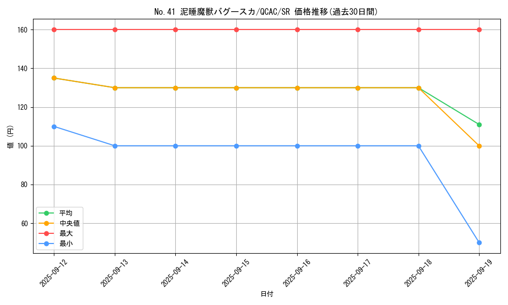card_5236_series_2361_rarity_3_graph