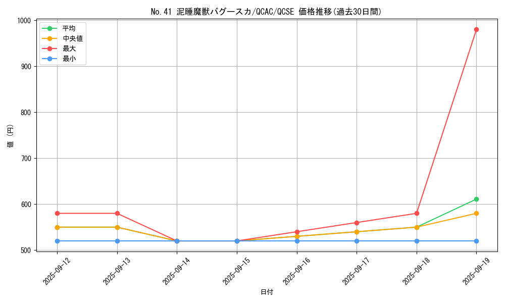 card_5236_series_2361_rarity_408_graph