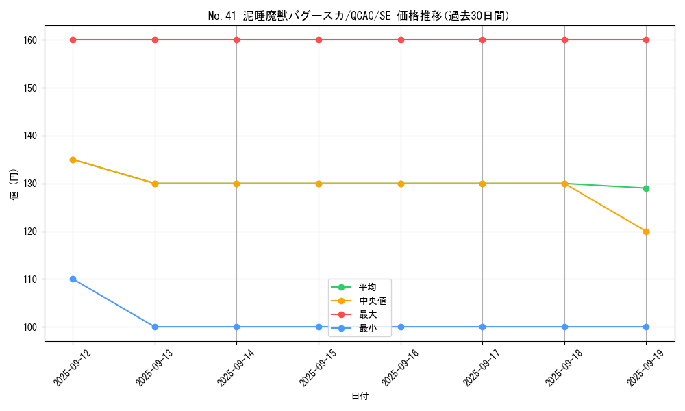 card_5236_series_2361_rarity_5_graph