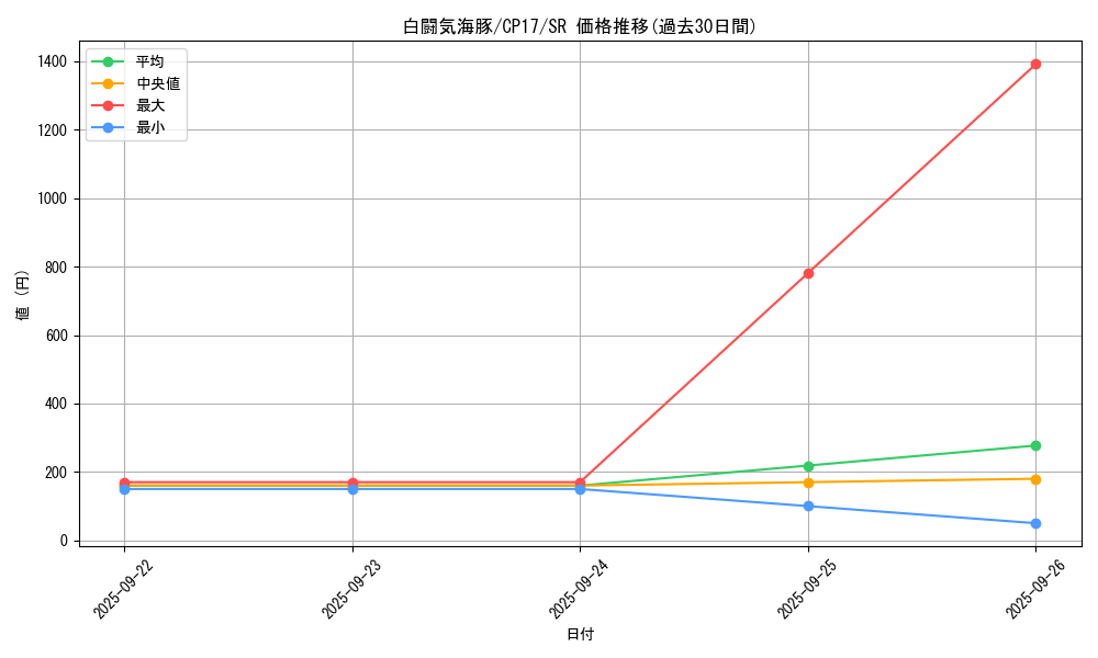 card_5239_series_11918_rarity_3_graph