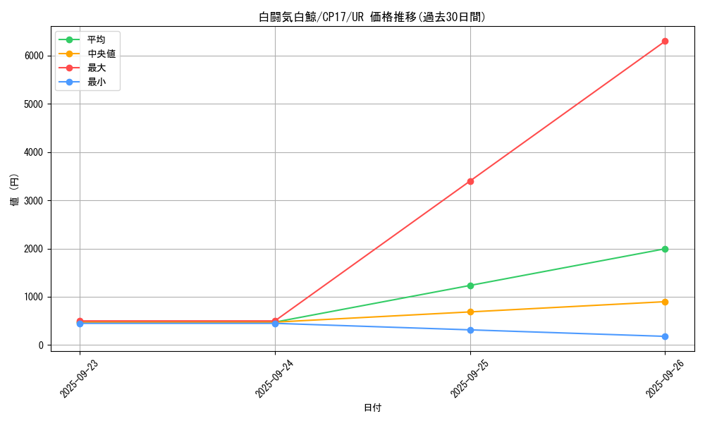 card_5240_series_11918_rarity_7_graph