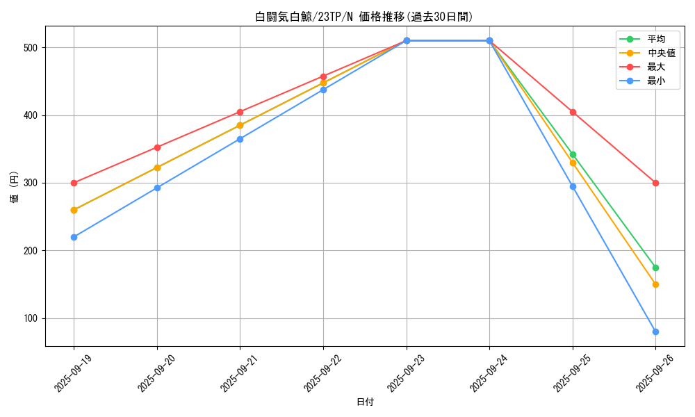 card_5240_series_4849_rarity_1_graph