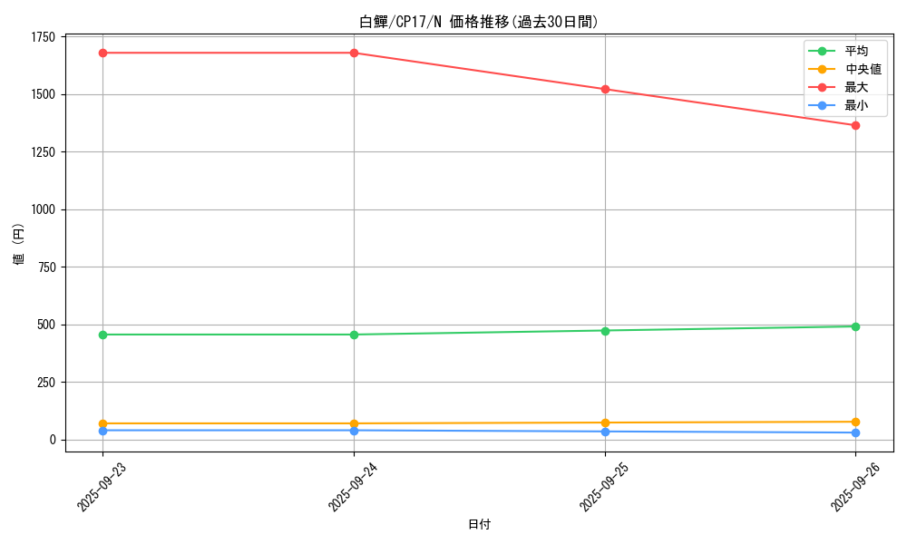 card_5241_series_11918_rarity_1_graph