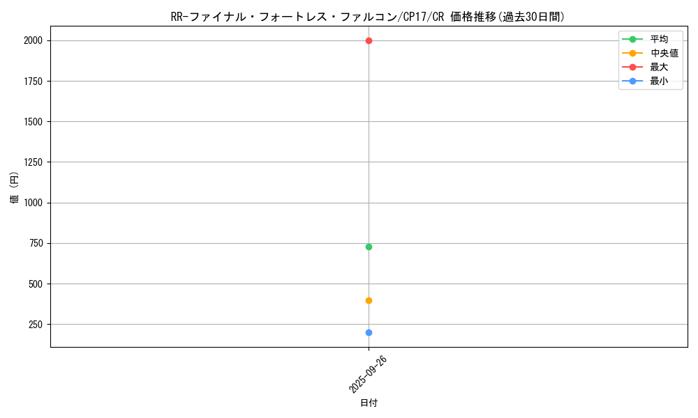 card_5244_series_11918_rarity_1299_graph