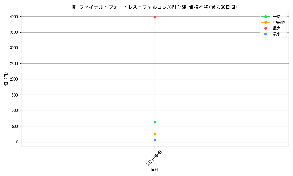 card_5244_series_11918_rarity_3_graph