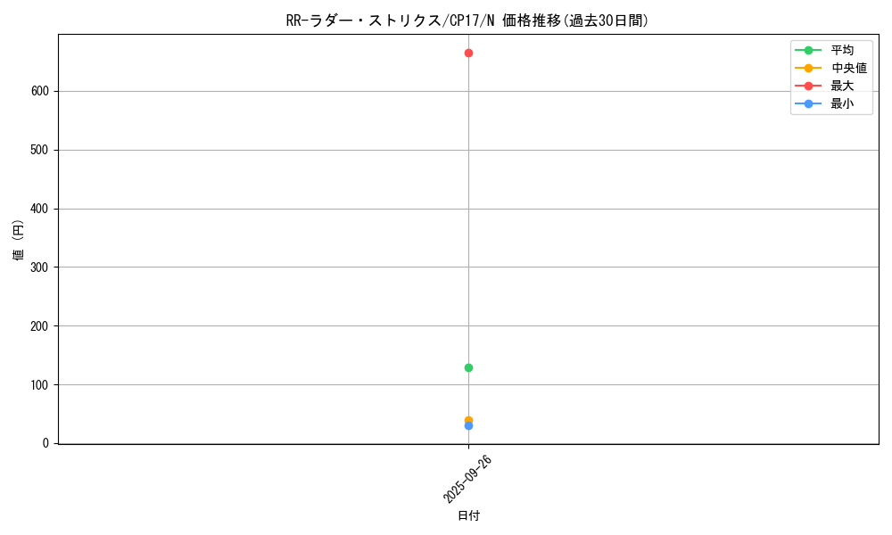 card_5245_series_11918_rarity_1_graph