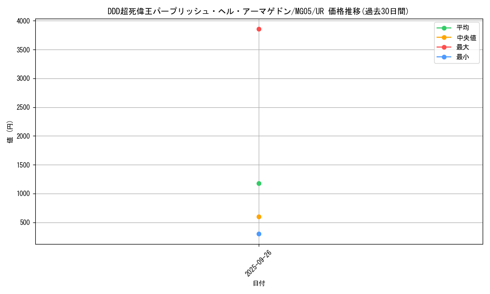 card_5246_series_11992_rarity_7_graph