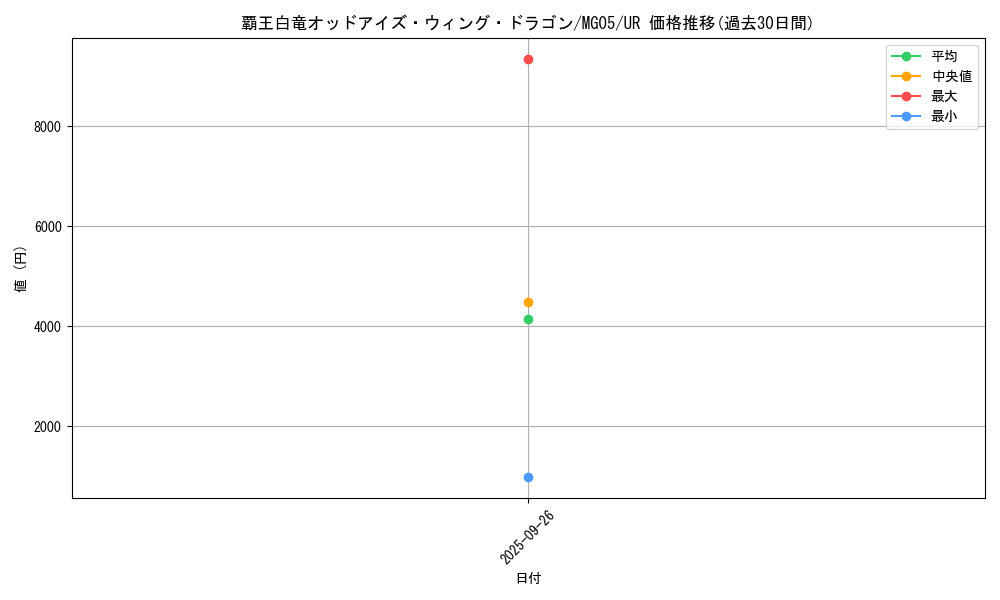 card_5247_series_11992_rarity_7_graph