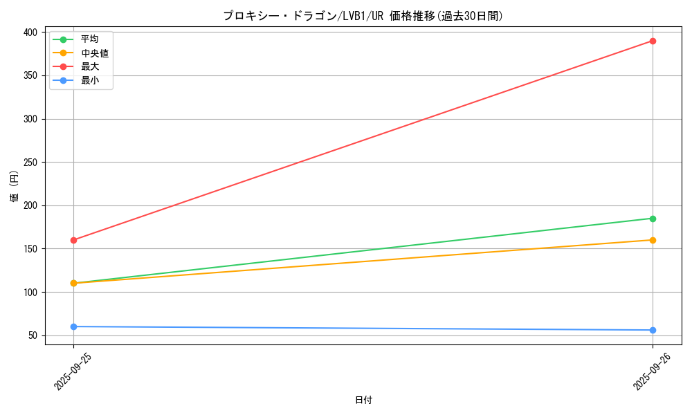 card_5248_series_11119_rarity_7_graph