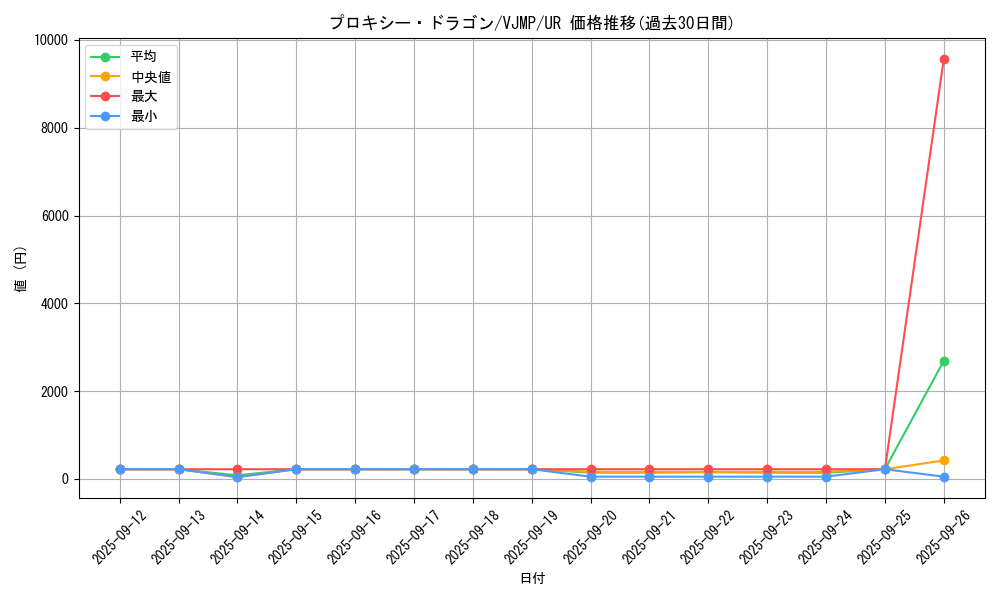 card_5248_series_11995_rarity_7_graph
