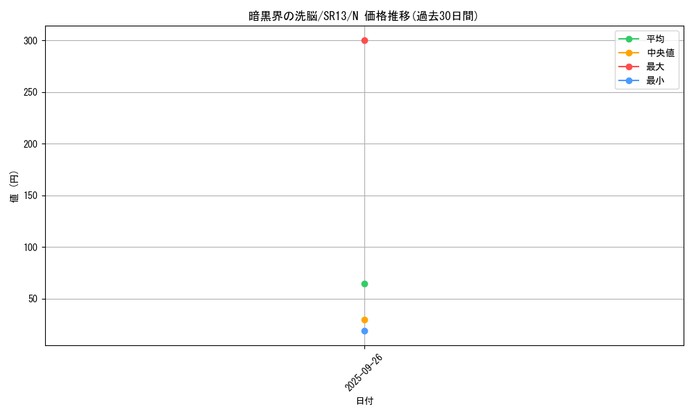 card_5249_series_3629_rarity_1_graph