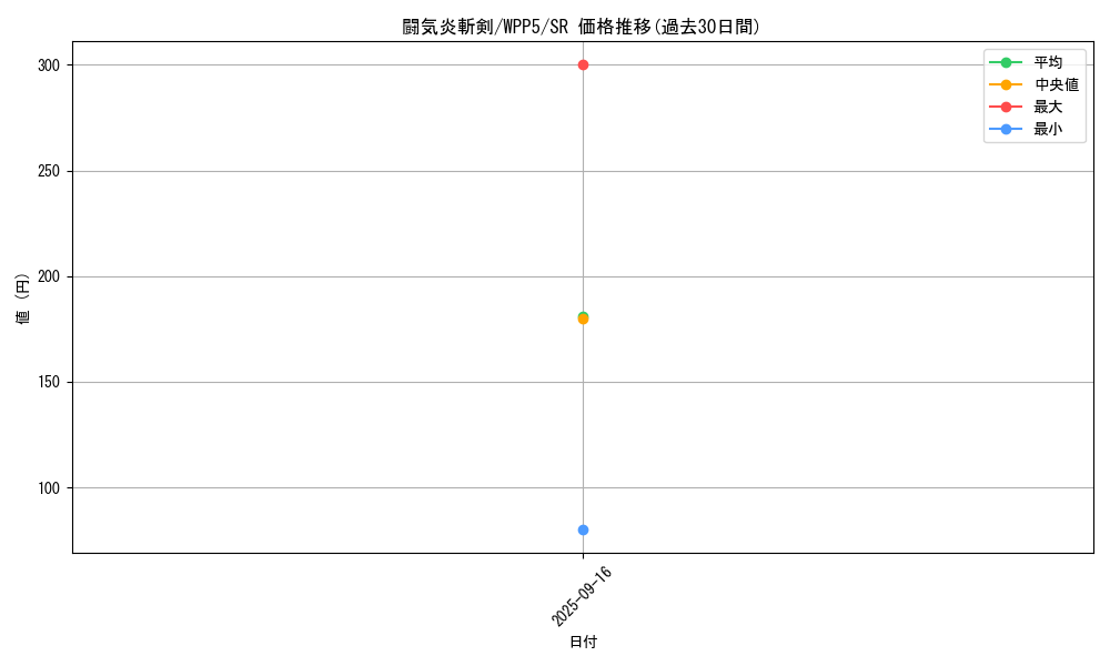 card_524_series_932_rarity_3_graph