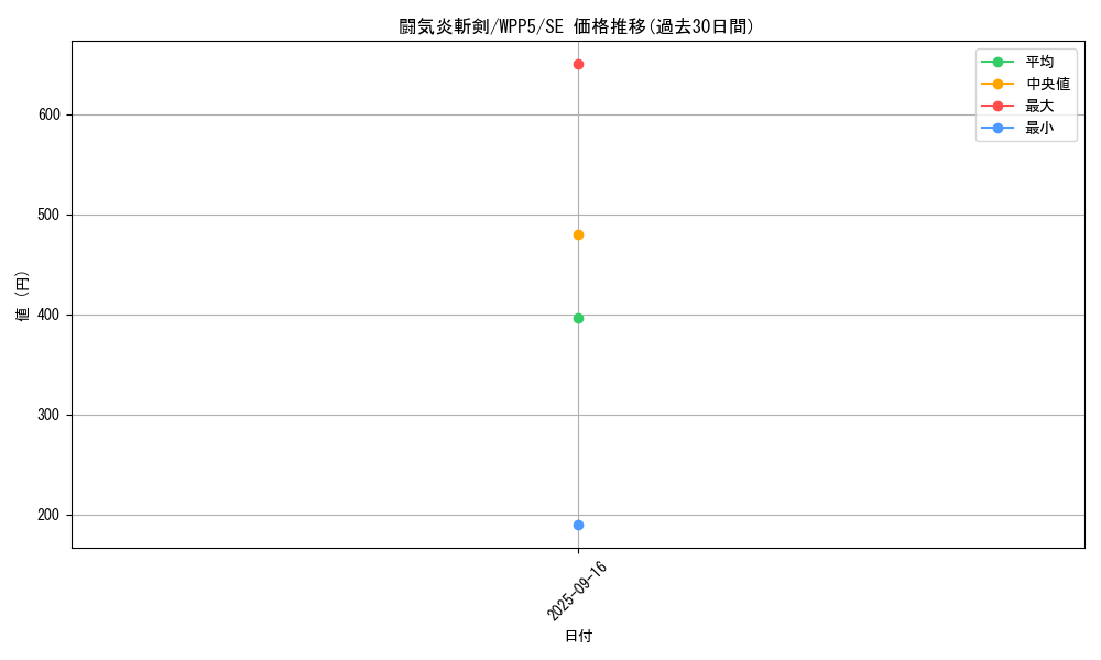 card_524_series_932_rarity_5_graph