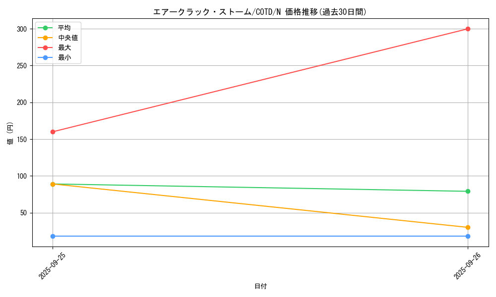 card_5250_series_11997_rarity_1_graph
