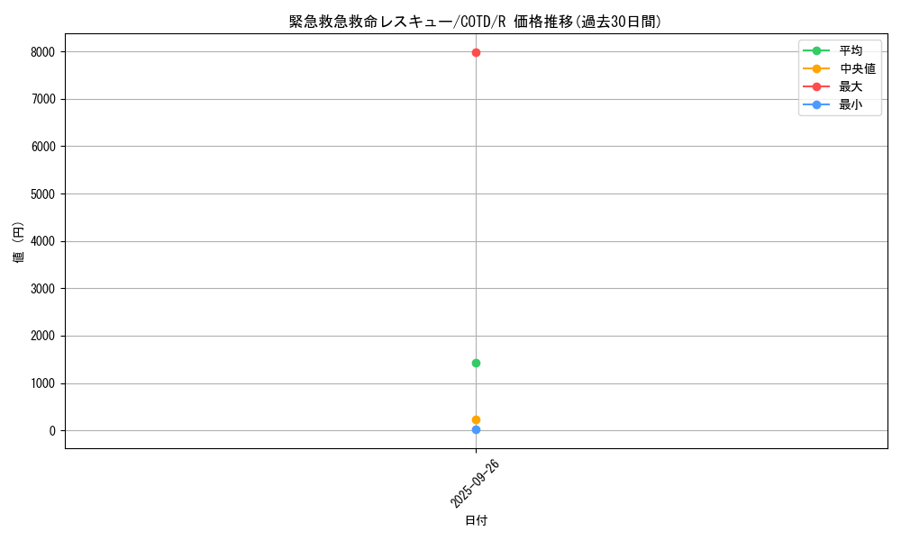 card_5255_series_11997_rarity_62_graph