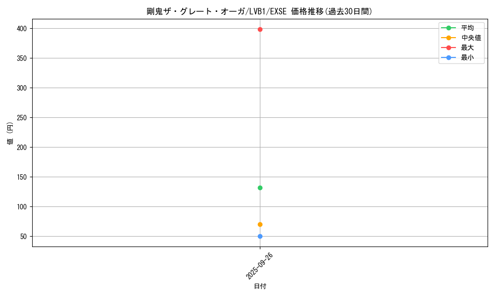 card_5258_series_11119_rarity_1021_graph