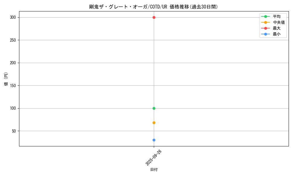 card_5258_series_11997_rarity_7_graph