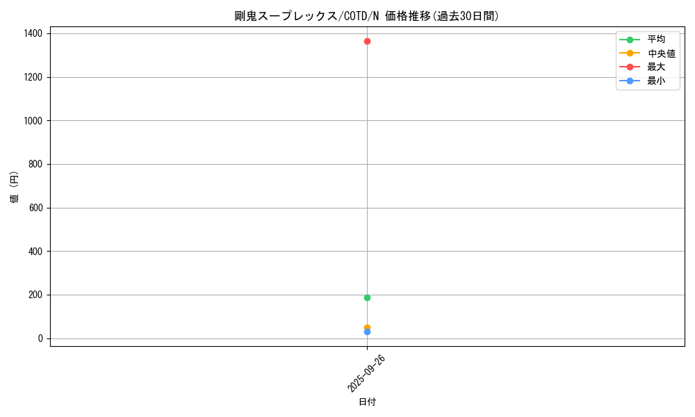 card_5259_series_11997_rarity_1_graph