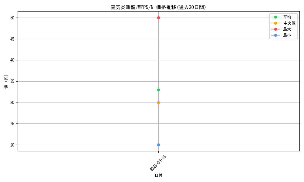 card_525_series_932_rarity_1_graph