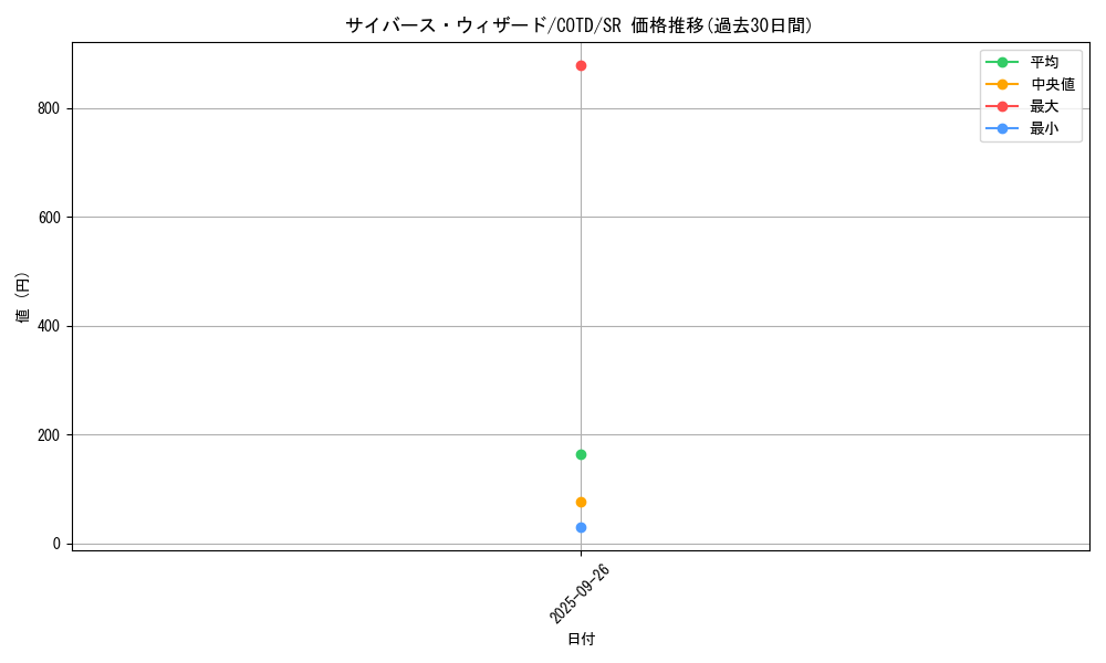 card_5262_series_11997_rarity_3_graph