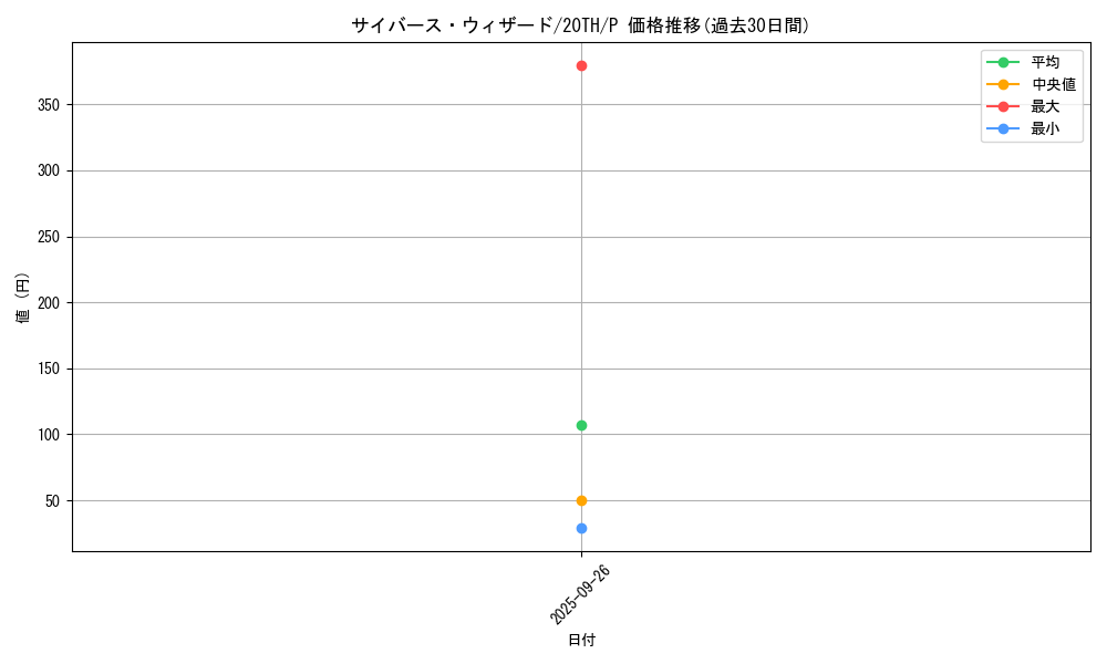 card_5262_series_9423_rarity_2_graph