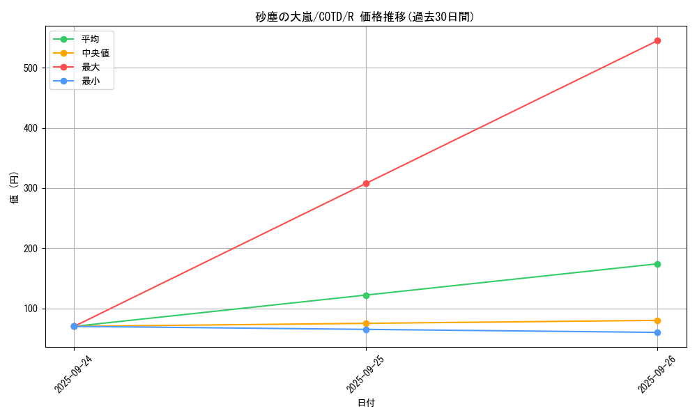 card_5263_series_11997_rarity_62_graph