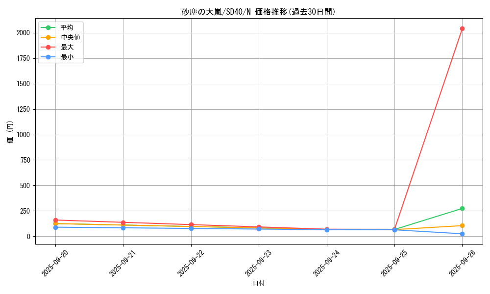 card_5263_series_6270_rarity_1_graph
