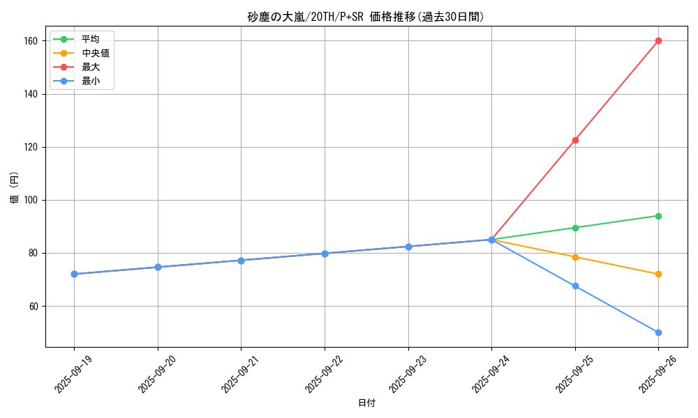 card_5263_series_9185_rarity_183_graph