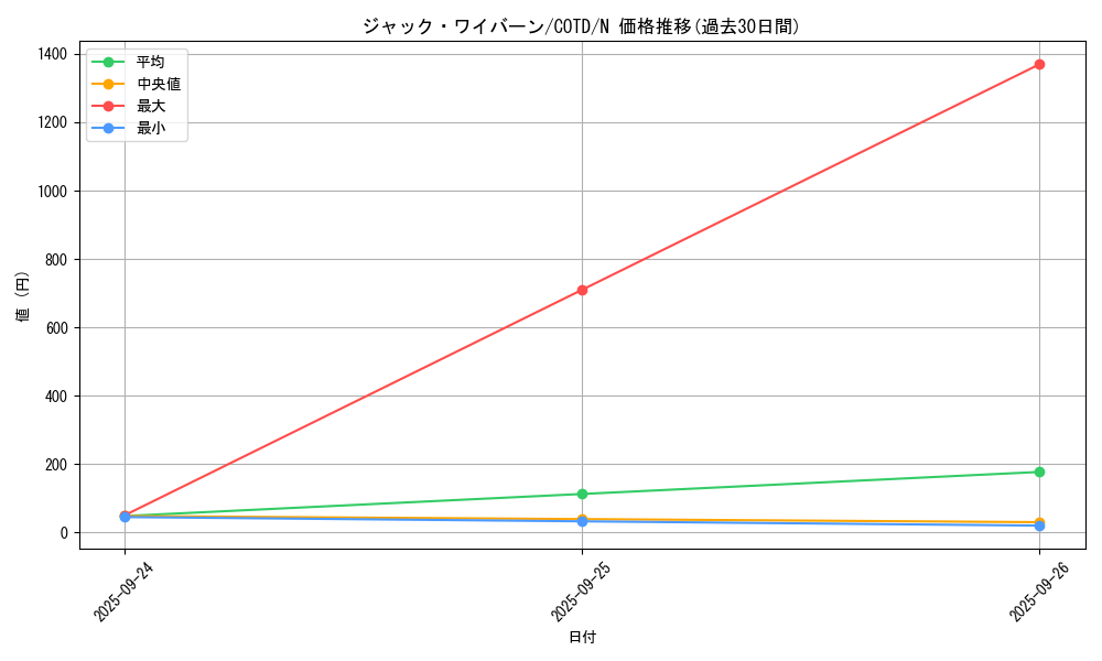 card_5265_series_11997_rarity_1_graph