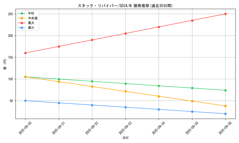 card_5266_series_10316_rarity_1_graph