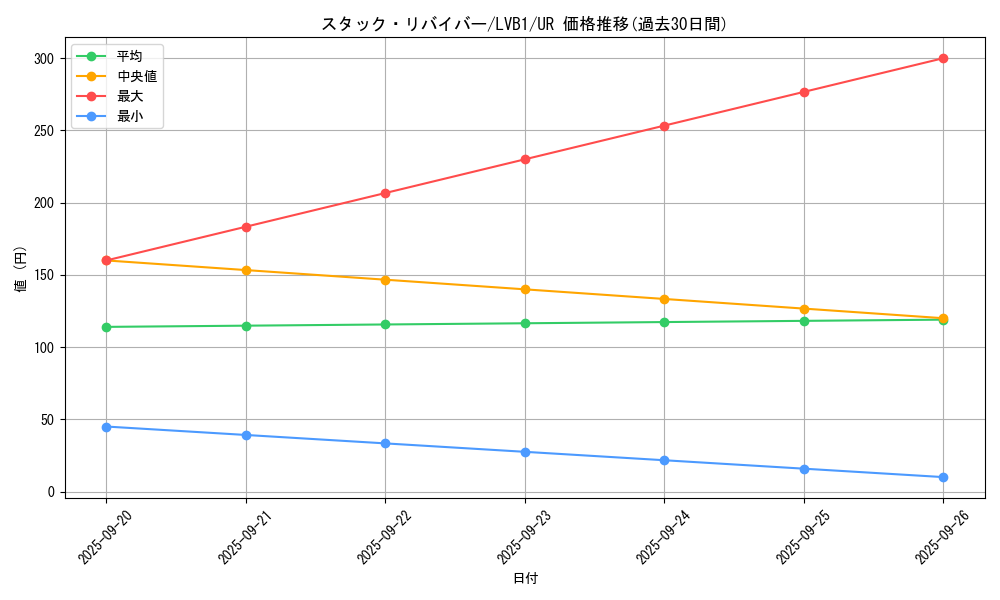 card_5266_series_11119_rarity_7_graph