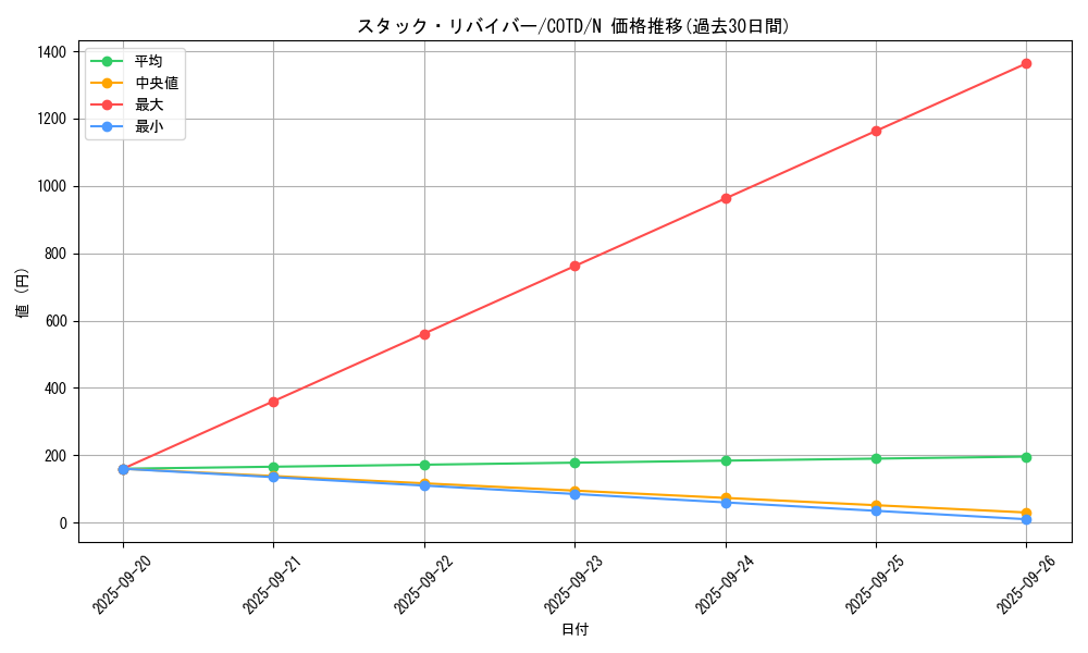 card_5266_series_11997_rarity_1_graph