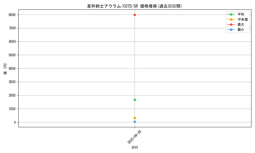 card_5274_series_11997_rarity_3_graph