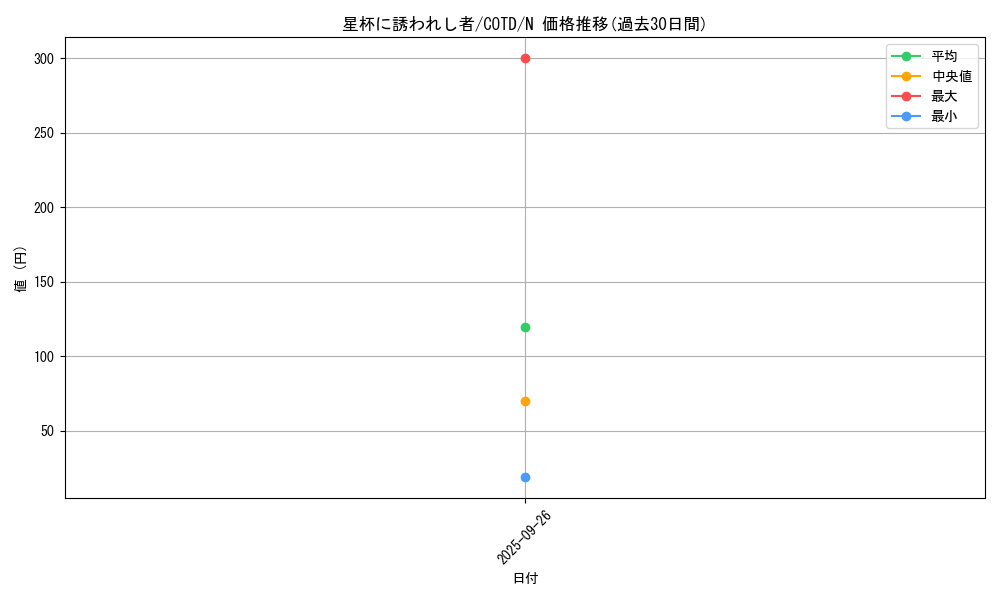 card_5276_series_11997_rarity_1_graph