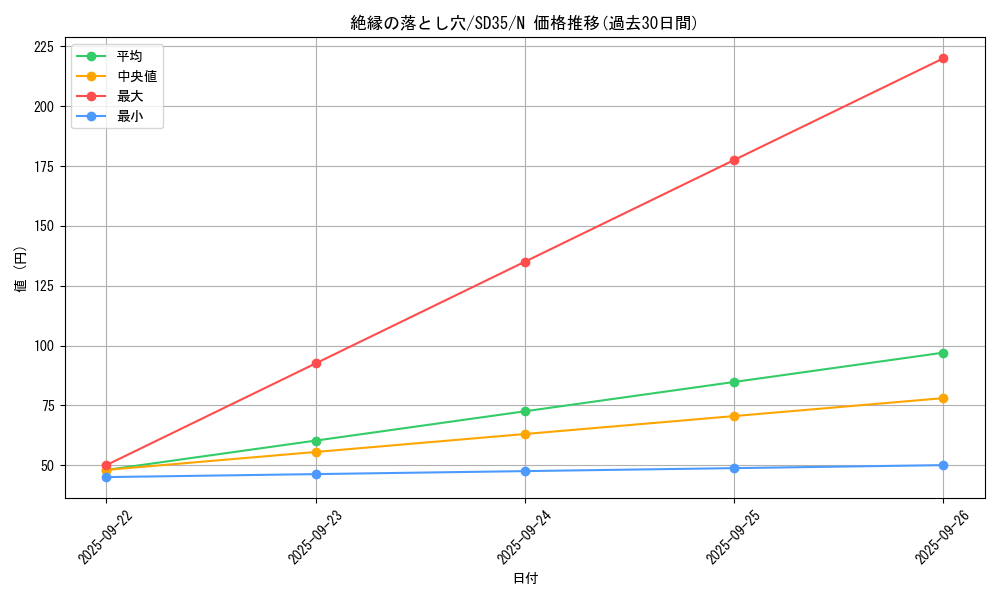 card_5283_series_9546_rarity_1_graph
