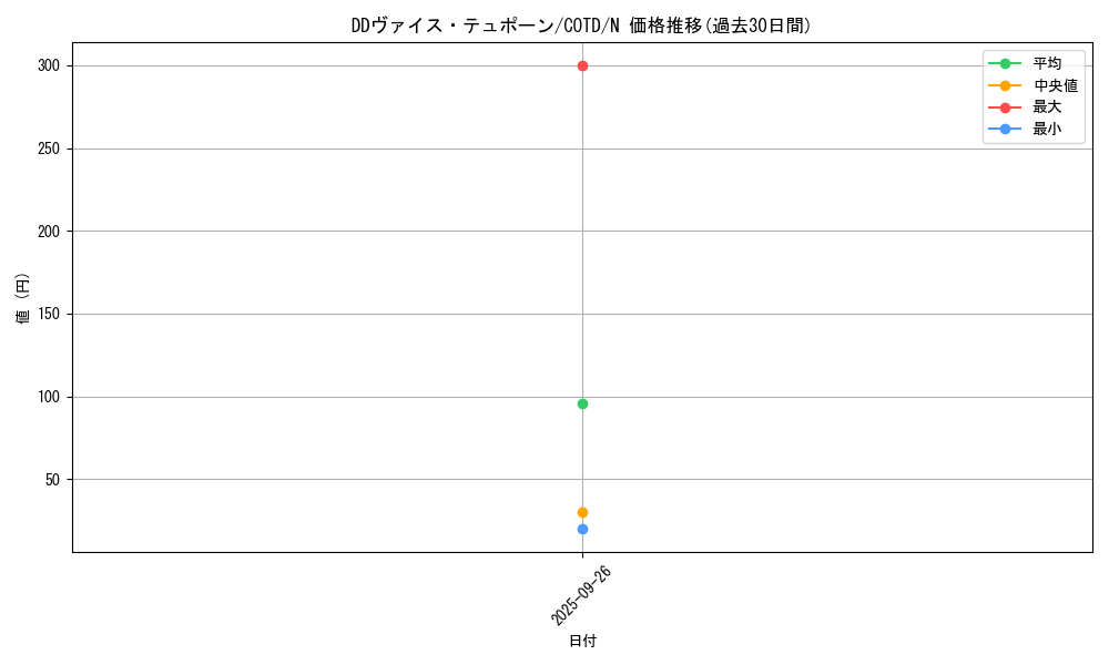 card_5286_series_11997_rarity_1_graph